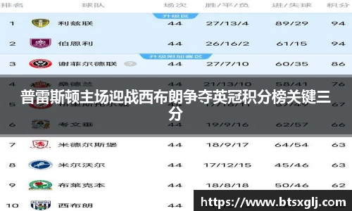 普雷斯顿主场迎战西布朗争夺英冠积分榜关键三分