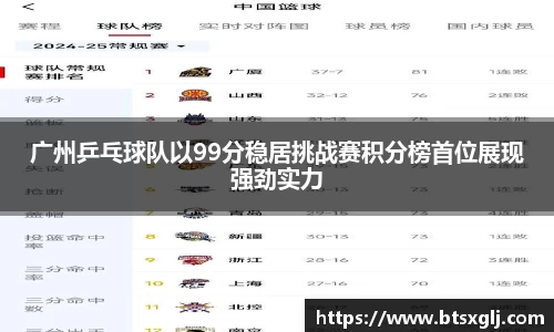 广州乒乓球队以99分稳居挑战赛积分榜首位展现强劲实力